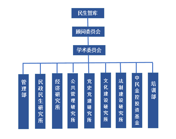 智库概况